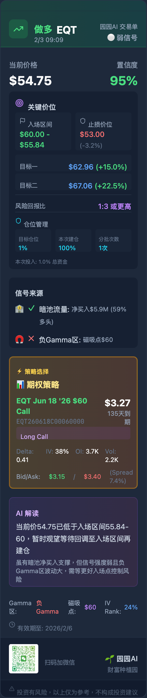 每月200刀博10万刀标的（2月份）